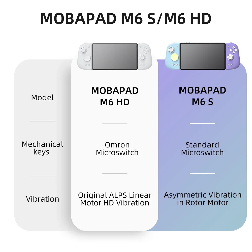 Mobapad M6 HD per Nintendo Swi - Gaming Keyboard Hall Effect recensione e prezzo